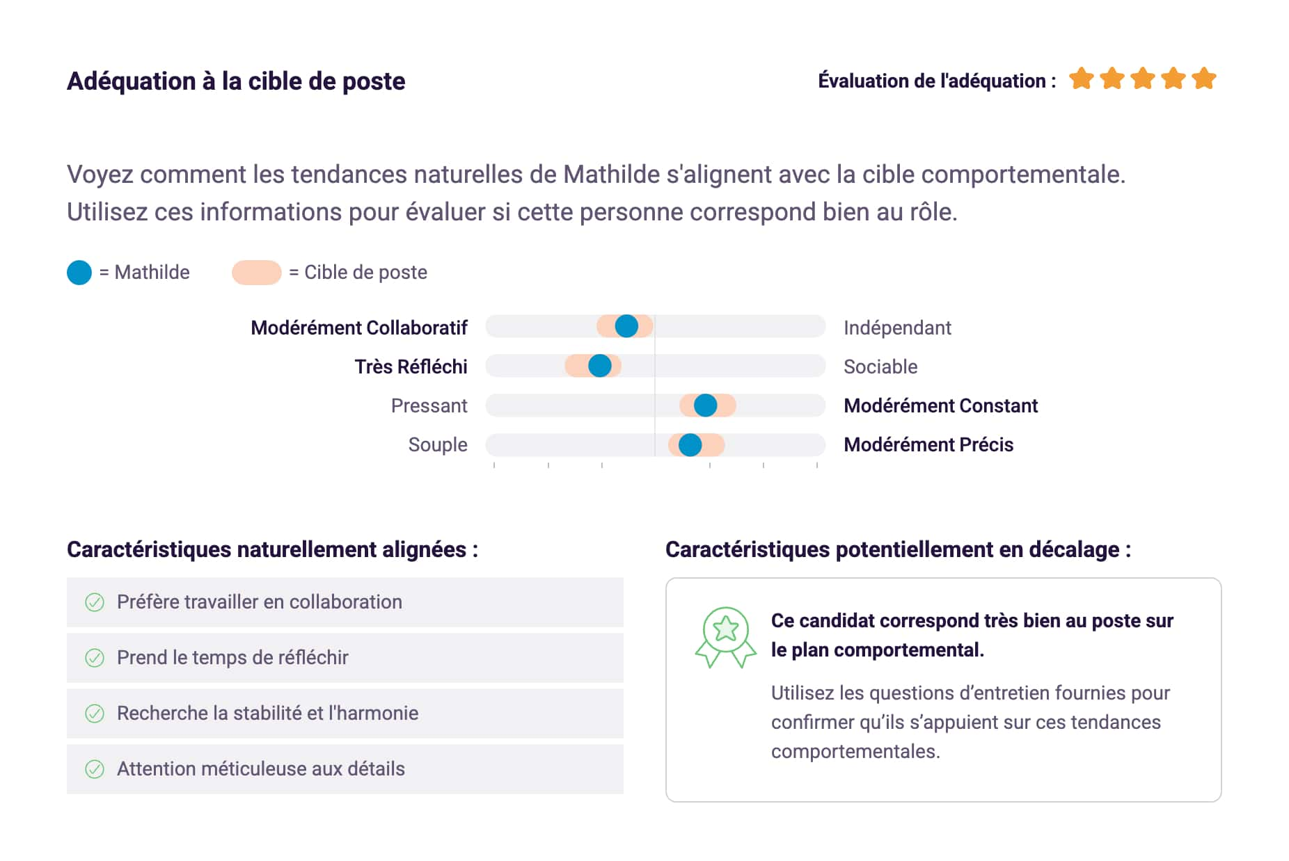 Adéquation à la cible de poste